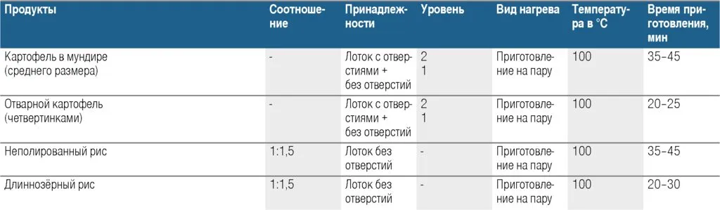 Встраиваемая пароварка Bosch Serie 8 CDG 634 AS0/AB0