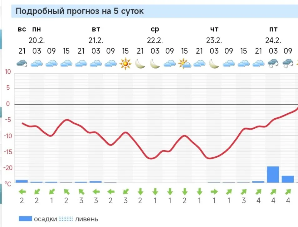 Кафе «У пани Сони»