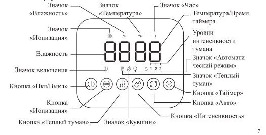Увлажнитель воздуха Kitfort КТ-2874