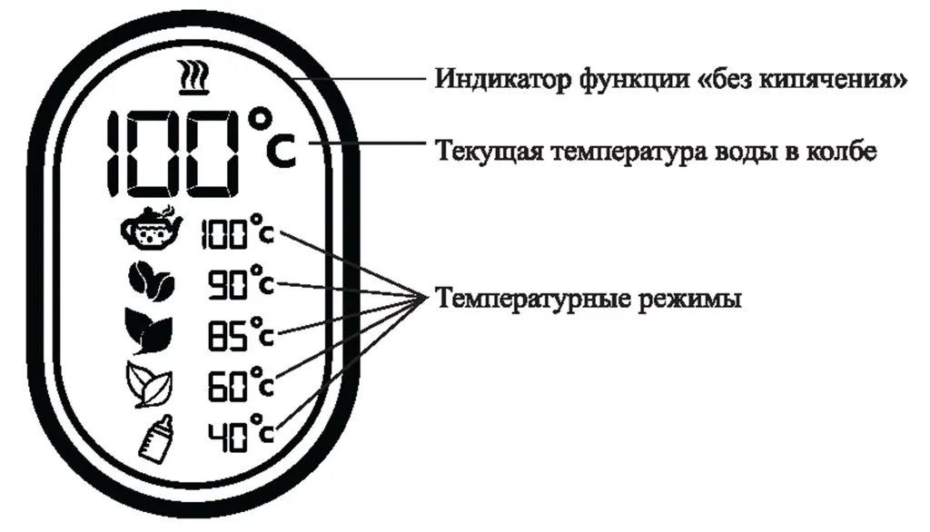 Чайник Kitfort KT-6115 с мониторингом температуры
