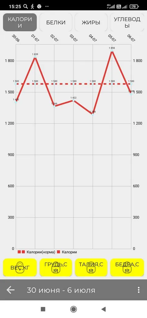 1001-й раз худеем 