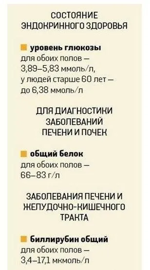 Медицинская инфографика