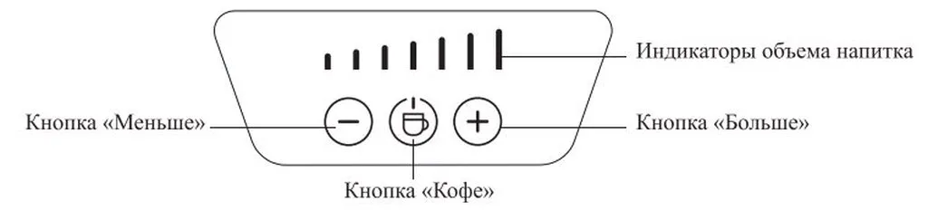 Кофеварка «3 в 1» Kitfort KT-7230