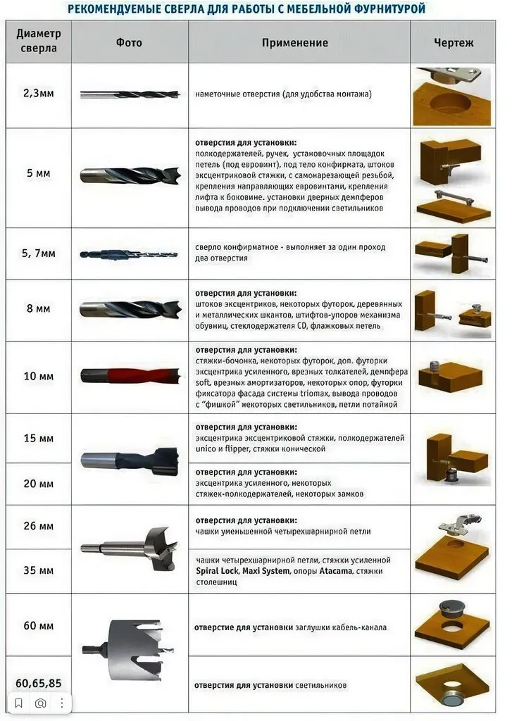 Домашняя инфографика