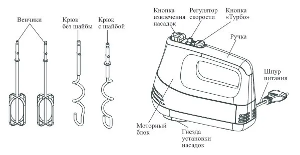 Ручной миксер Kitfort KT-3072