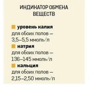 Медицинская инфографика