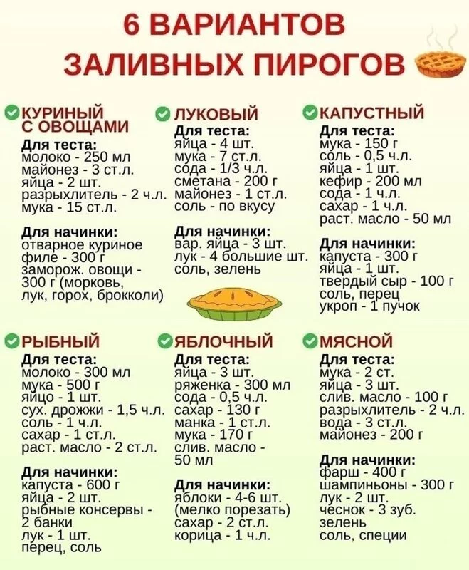 Кулинарная инфографика