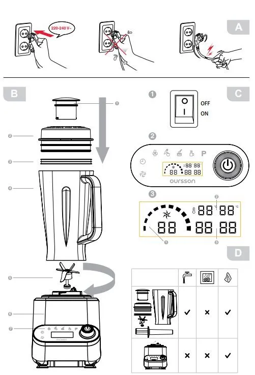 Высокоскоростной блендер Oursson PB1550HTD, RD