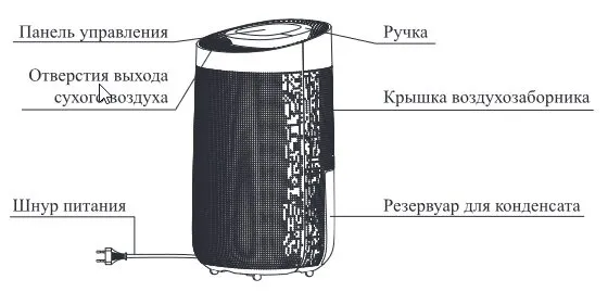 Осушитель воздуха 2 в 1 Kitfort КТ-2843