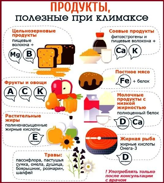 Медицинская инфографика