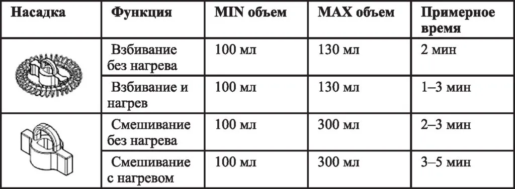 Капучинатор Kitfort КТ-751