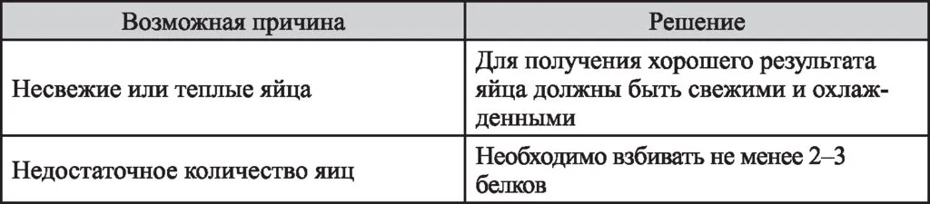 Kitfort КТ-3028 - цельнометаллический планетарный миксер