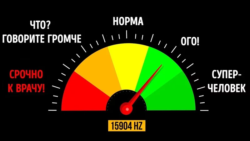 Тест на Самый Острый Слух в Мире