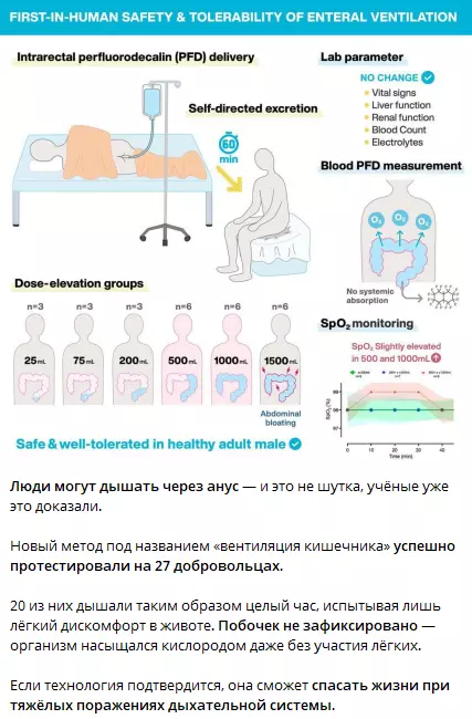 Медицинская инфографика