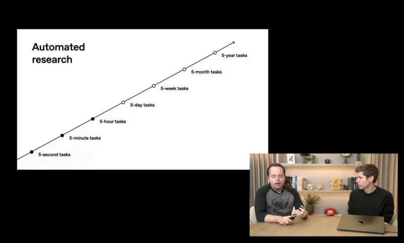 ﻿Знакомство с GPT-5