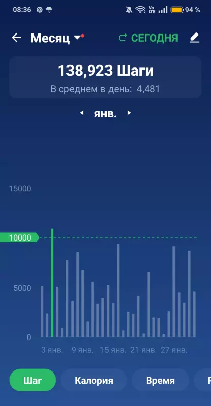 Стройнеем с удовольствием и ещё чуть-чуть о здоровье