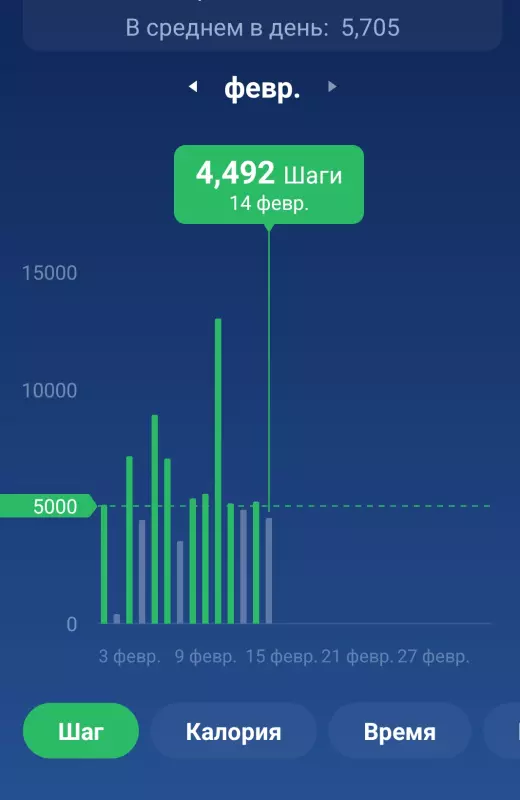 Стройнеем с удовольствием и ещё чуть-чуть о здоровье