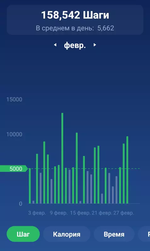 Стройнеем с удовольствием и ещё чуть-чуть о здоровье