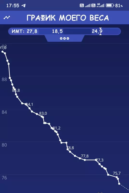 Георгий, он же Гоша, он же Жора!!! - ко мне больше не приходи!
