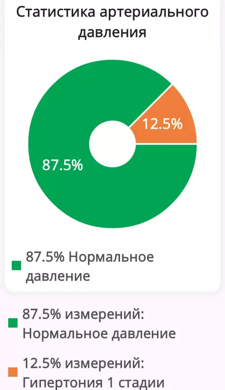 Георгий, он же Гоша, он же Жора!!! - ко мне больше не приходи!