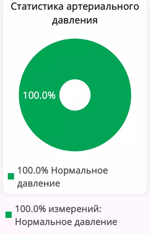 Георгий, он же Гоша, он же Жора!!! - ко мне больше не приходи!