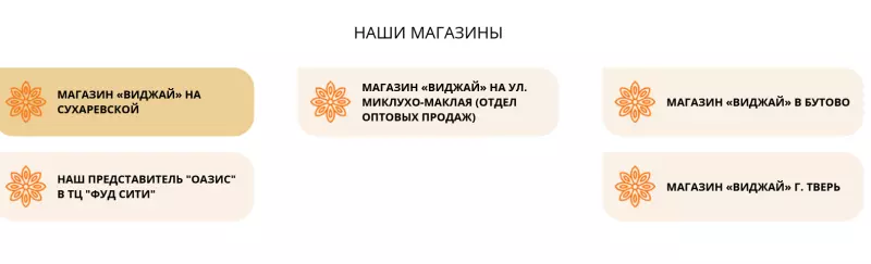 Где, что и когда купить в Москве