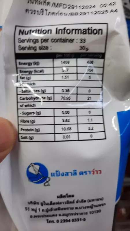 Где, что и когда купить в Москве