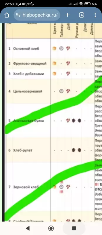 Мини-хлебопечка Panasonic SD PN100