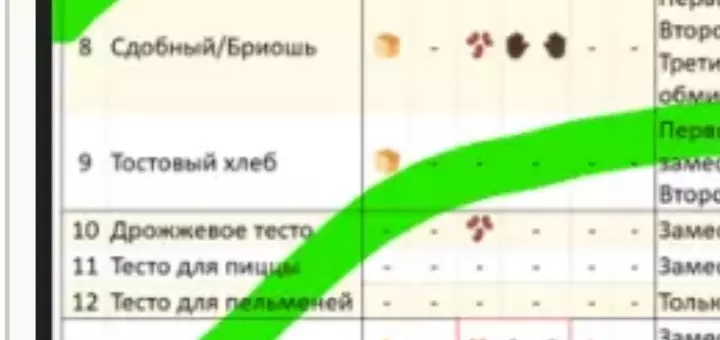 Мини-хлебопечка Panasonic SD PN100