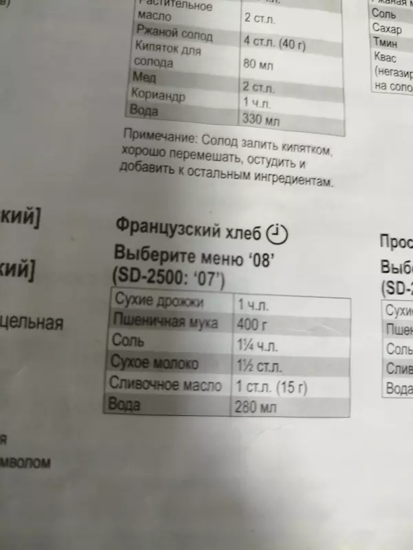 Мини-хлебопечка Panasonic SD PN100