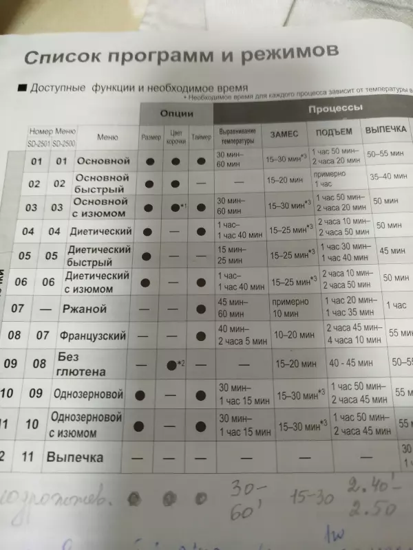 Мини-хлебопечка Panasonic SD PN100