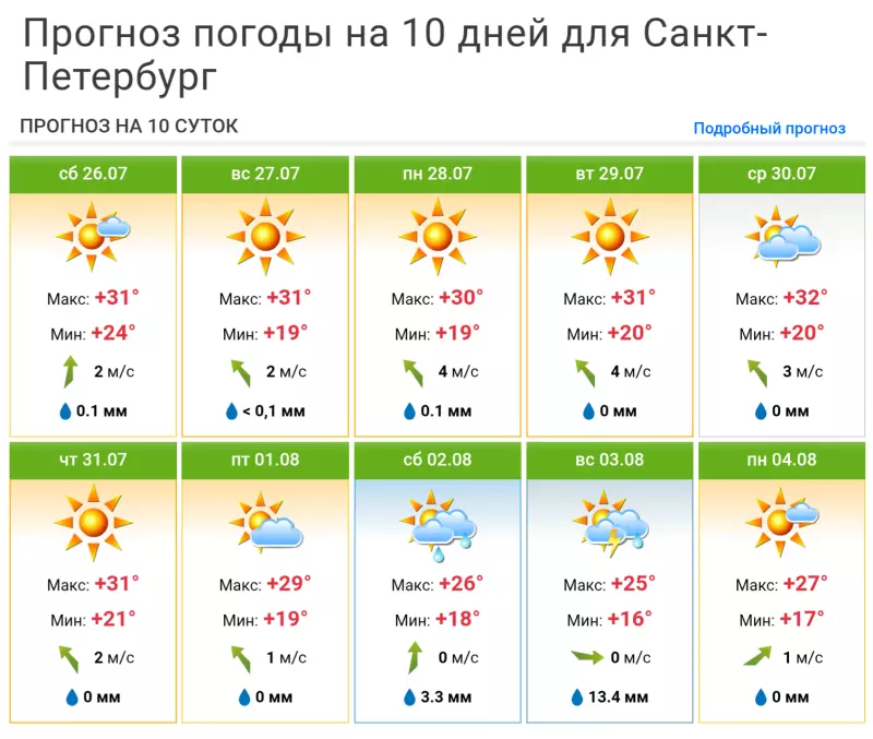 Выходные в Питере, или Куда сходить с друзьями в Санкт-Петербурге