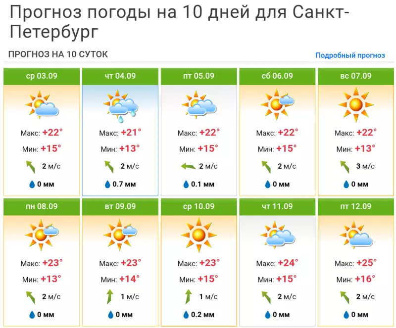 И о погоде