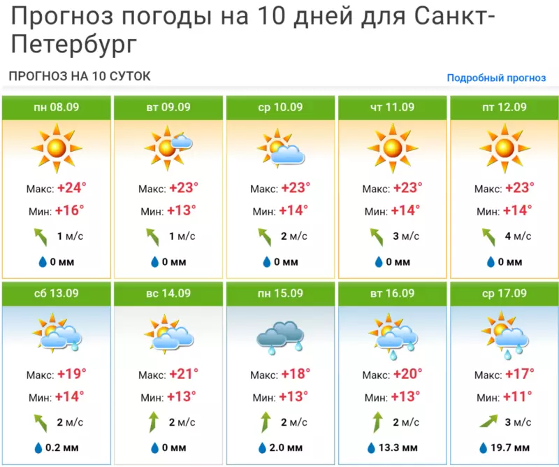 И о погоде