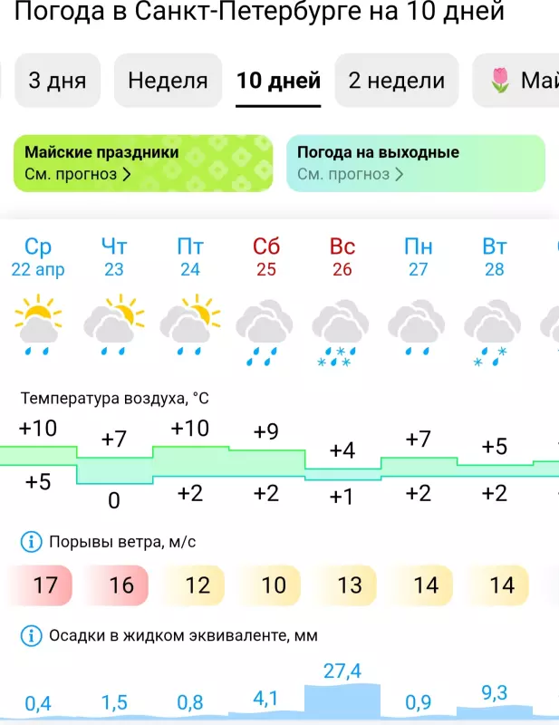 И о погоде