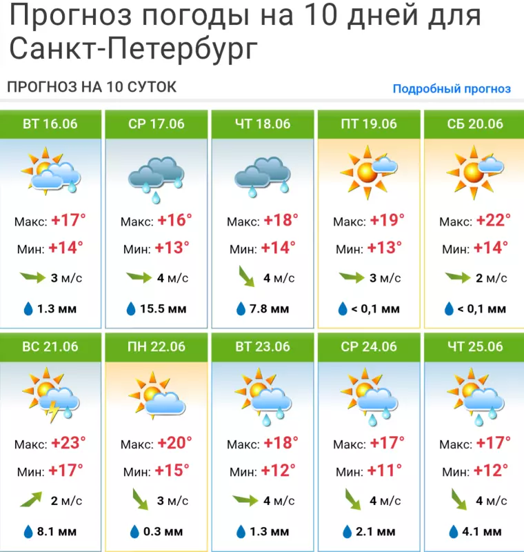 И о погоде
