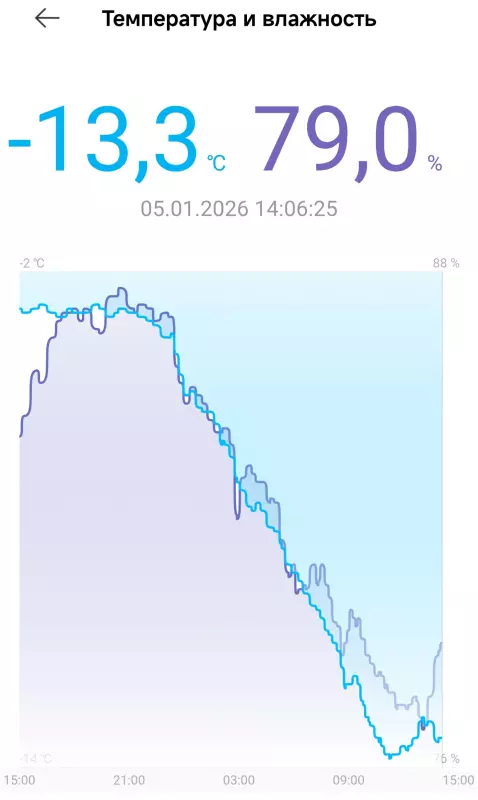 Кафе "У пани Сони"