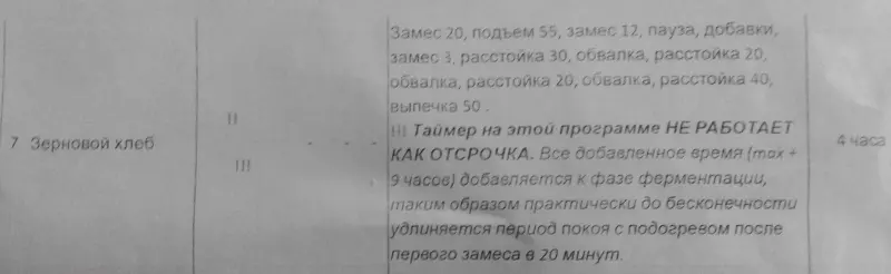Мини-хлебопечка Panasonic SD PN100