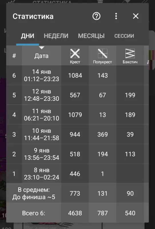 Вышивка крестиком