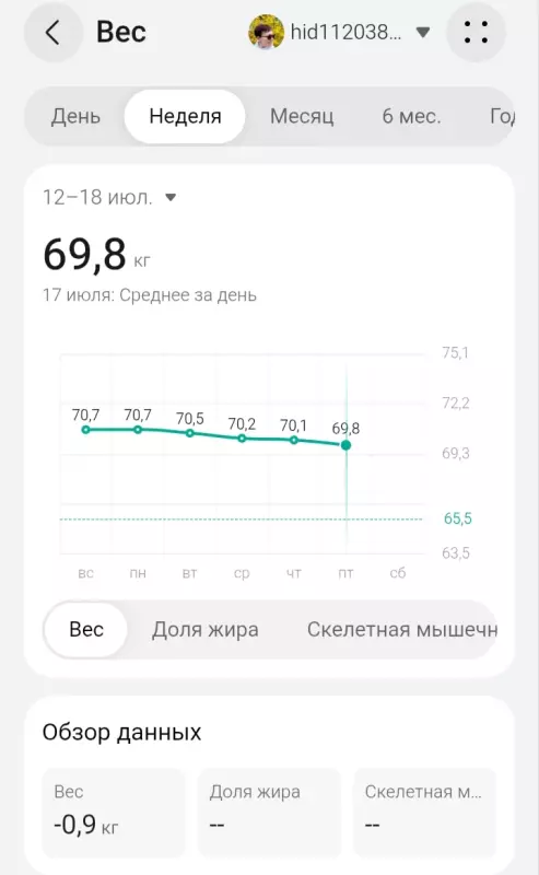 Стройнеем с удовольствием и ещё чуть-чуть о здоровье