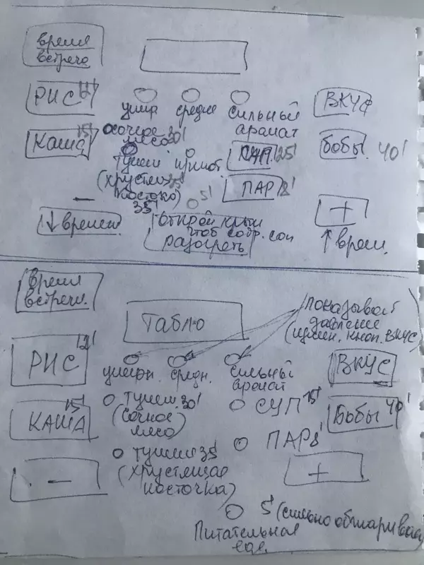 Выбираем мультиварку, скороварку, рисоварку (2)