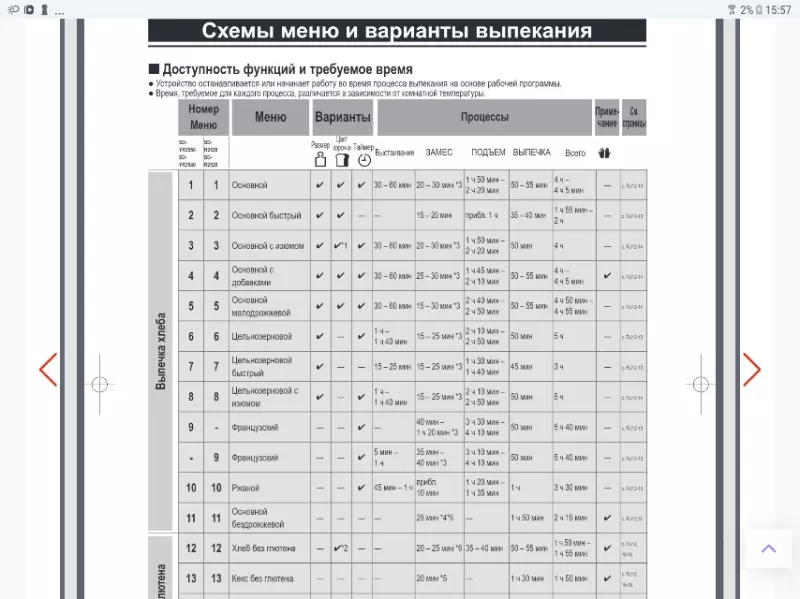 Хлебопечка Panasonic SD-YR2540HTS