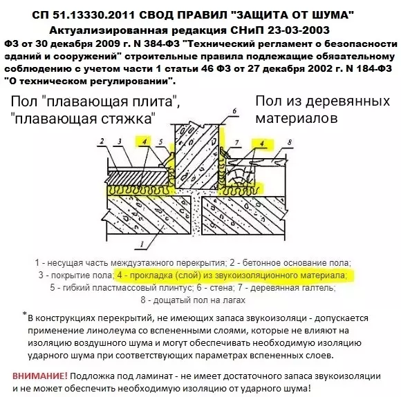 Деревянные полы на лагах или стяжка?