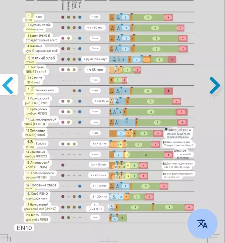 Новые модели хлебопечек от Панасоника