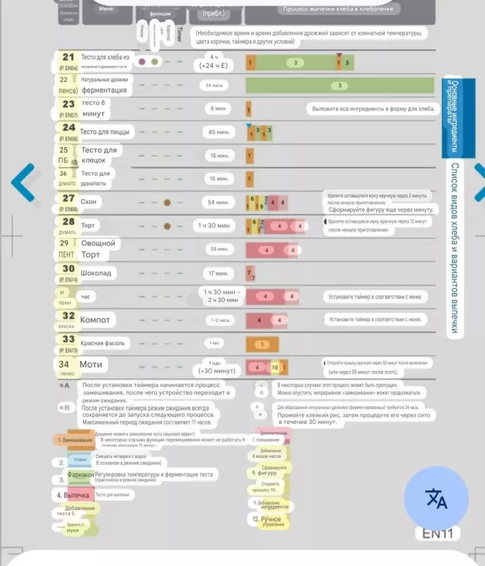 Новые модели хлебопечек от Панасоника