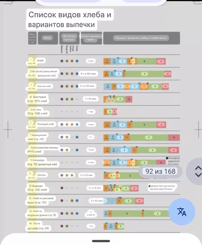 Новые модели хлебопечек от Панасоника