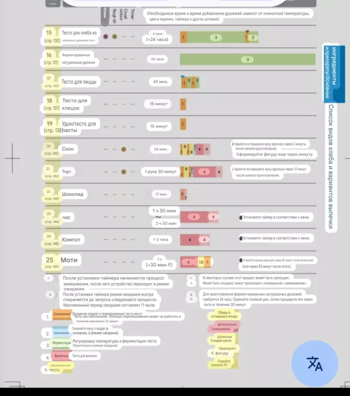 Новые модели хлебопечек от Панасоника