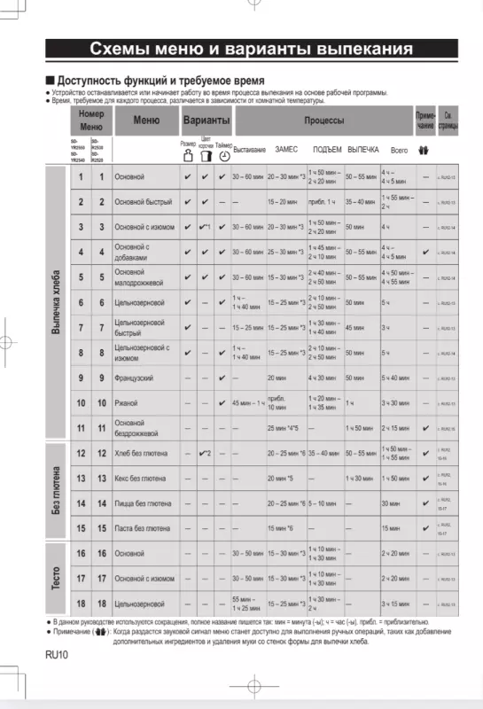 Хлебопечка Panasonic SD-YR2540HTS