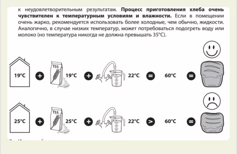 Если по окончании режима «дрожжевое тесто» сразу же включить режим выпечки, получится ли хлеб?