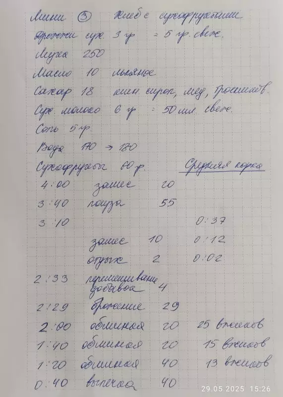 Мини-хлебопечка Panasonic SD PN100